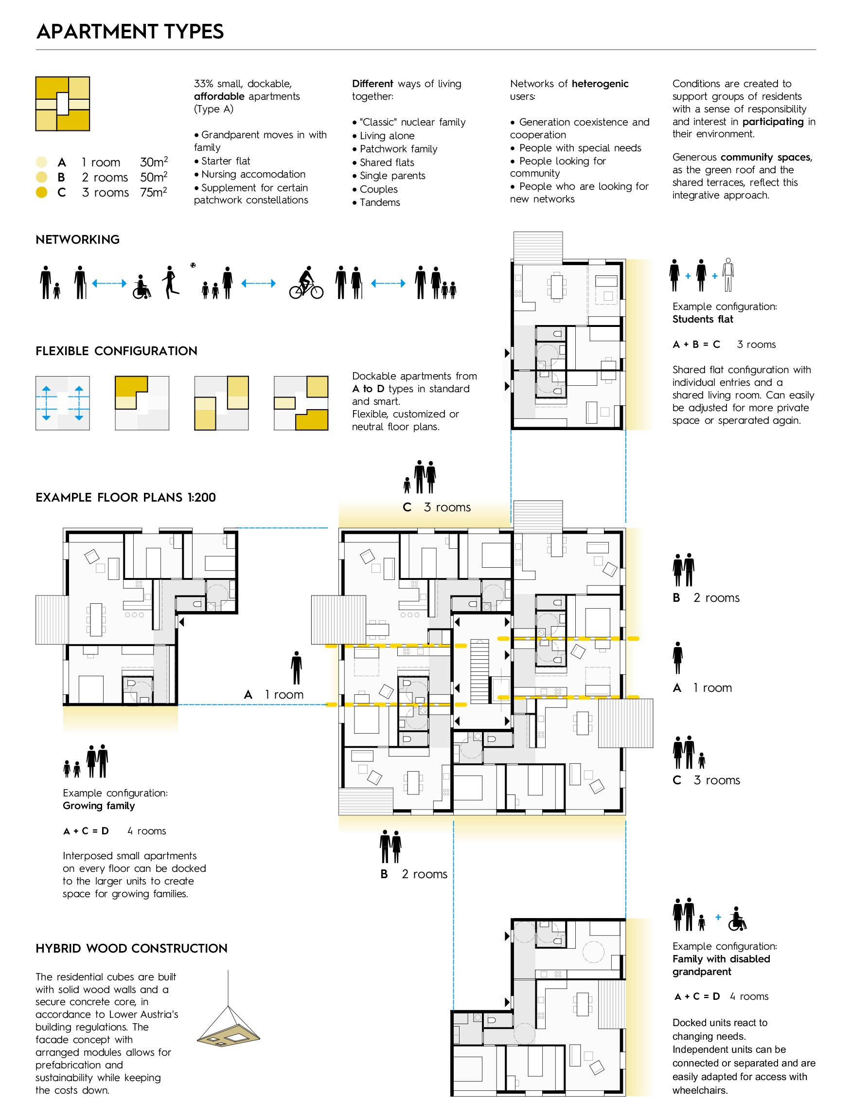 cy architecture_Wettbewerb Europan 13_apartment type